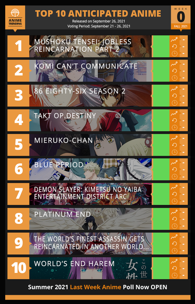 Lista mostra os 10 animes mais aguardados para a temporada de outono