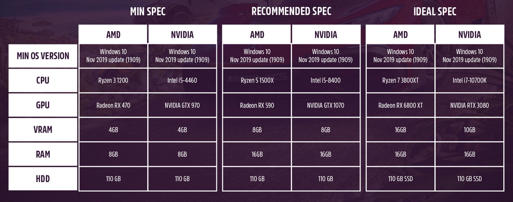 Forza Horizon 5 - Requisitos, Preços E Novidades, 2023