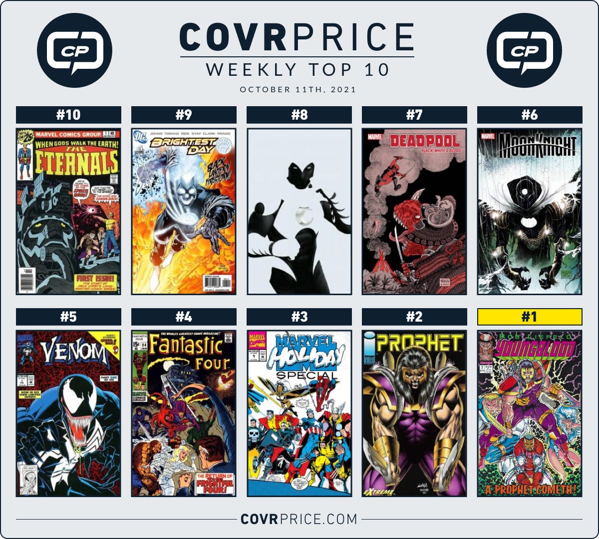 10 Comic Books From Last Week Rising In Value Include Moon Knight, Prophet More