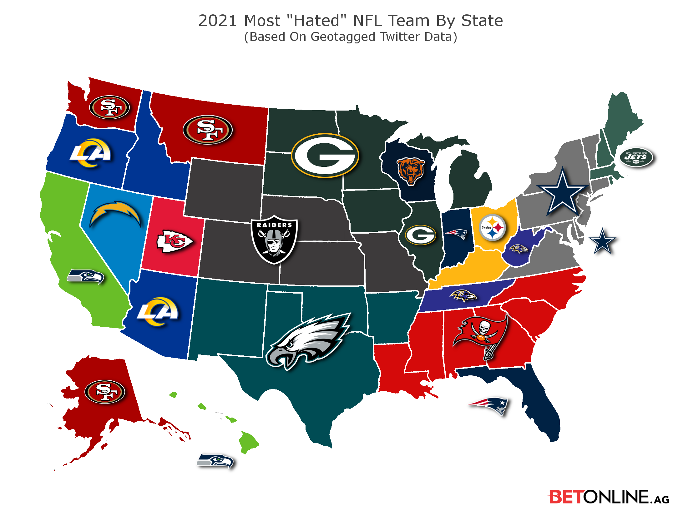 Ranking the NFL's Most Hated Teams in 2021