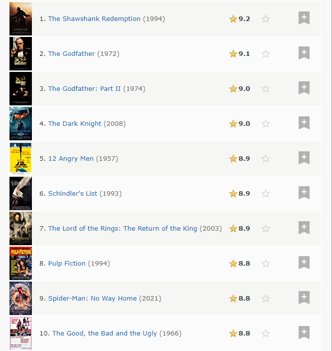 Top 10 Christopher Nolan Films By IMDB Rating