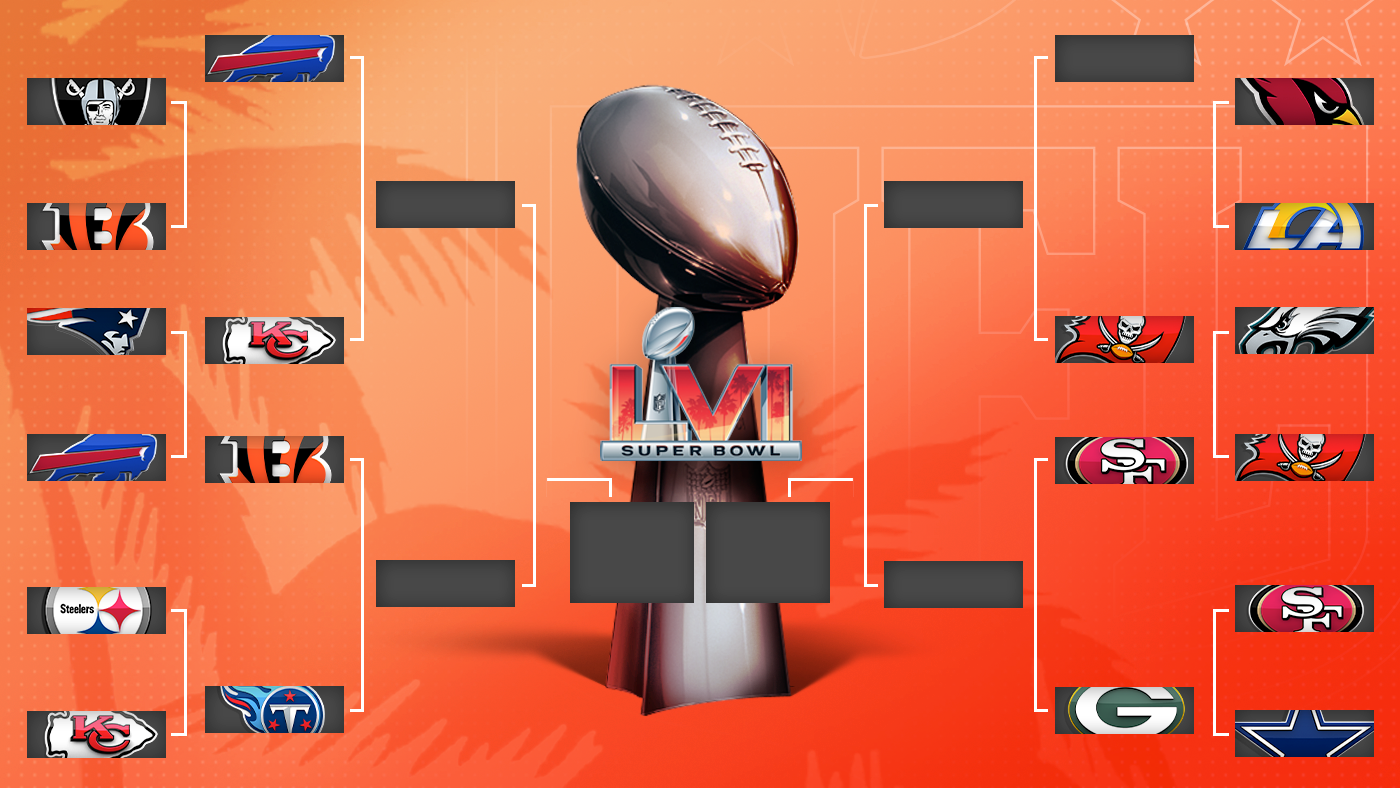 2022 NFL playoff schedule, bracket: Dates, times, TV, live stream for each round of the AFC and NFC postseason