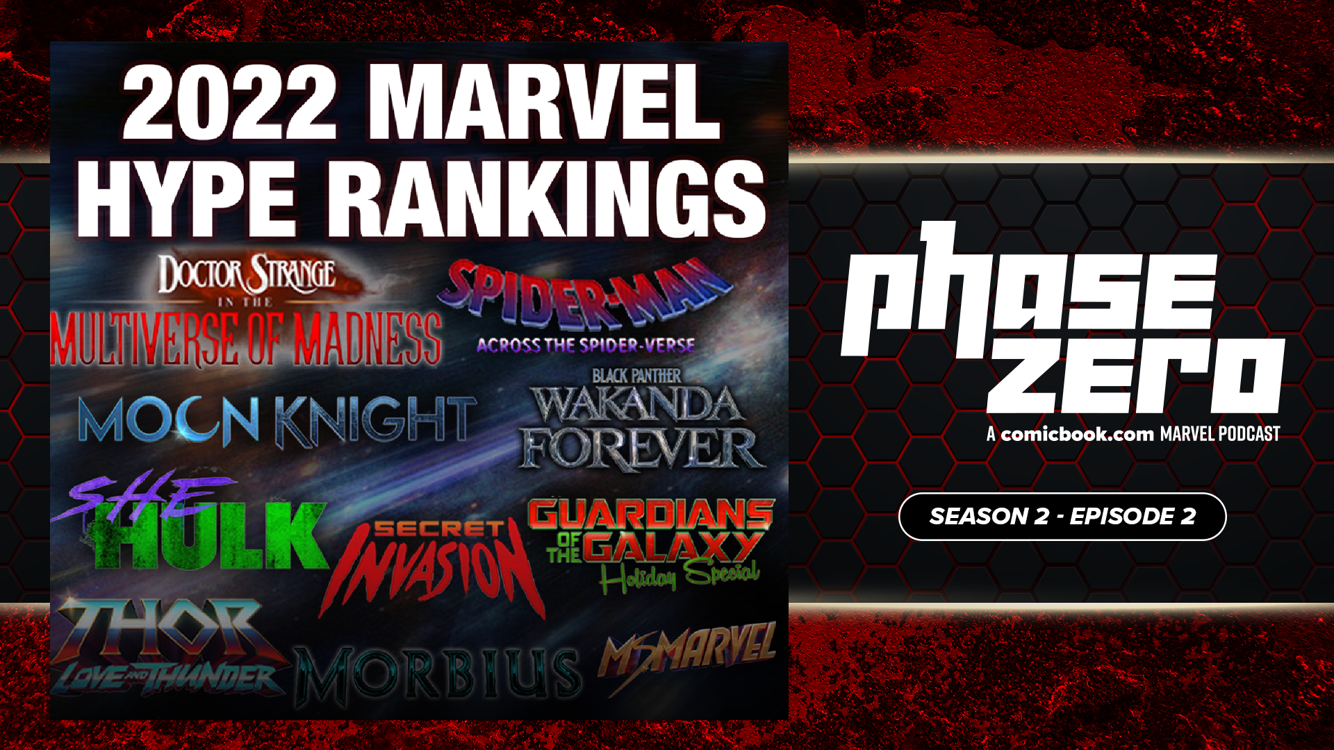 2022 Marvel Hype Rankings Revealed By Phase Zero