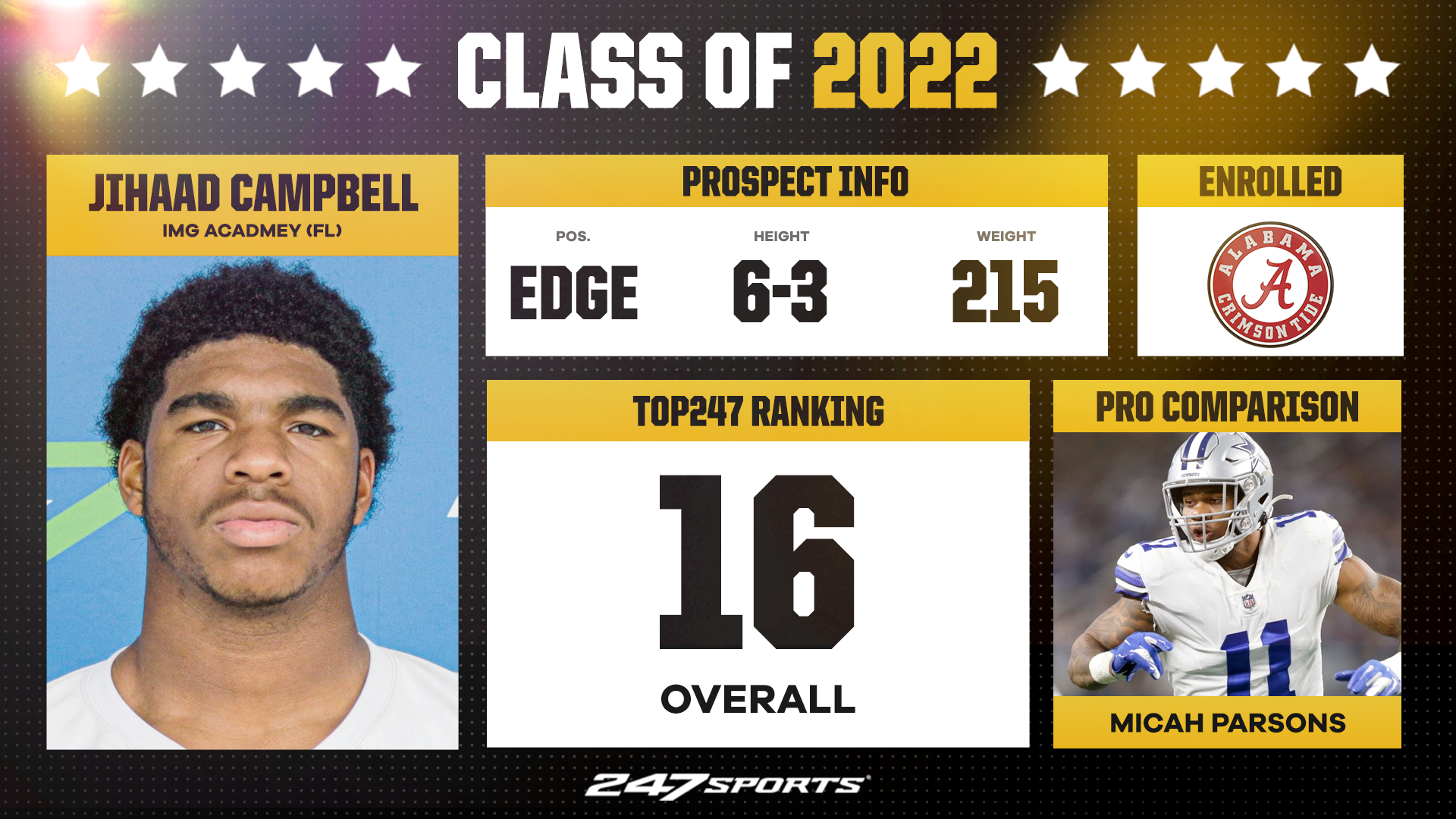 Campbell Football Schedule 2022 2022 5-Star Reveal Show - No. 16: Edge Jihaad Campbell - Cbssports.com