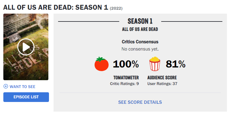 9 movies rated 100% on Rotten Tomatoes