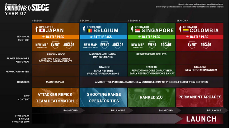 Rainbow Six Siege 2022 Roadmap Revealed   Rainbow Six Siege Roadmap 