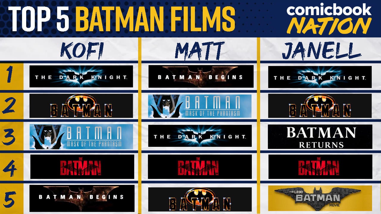 Best Batman Movies, Ranked by Rotten Tomatoes Score