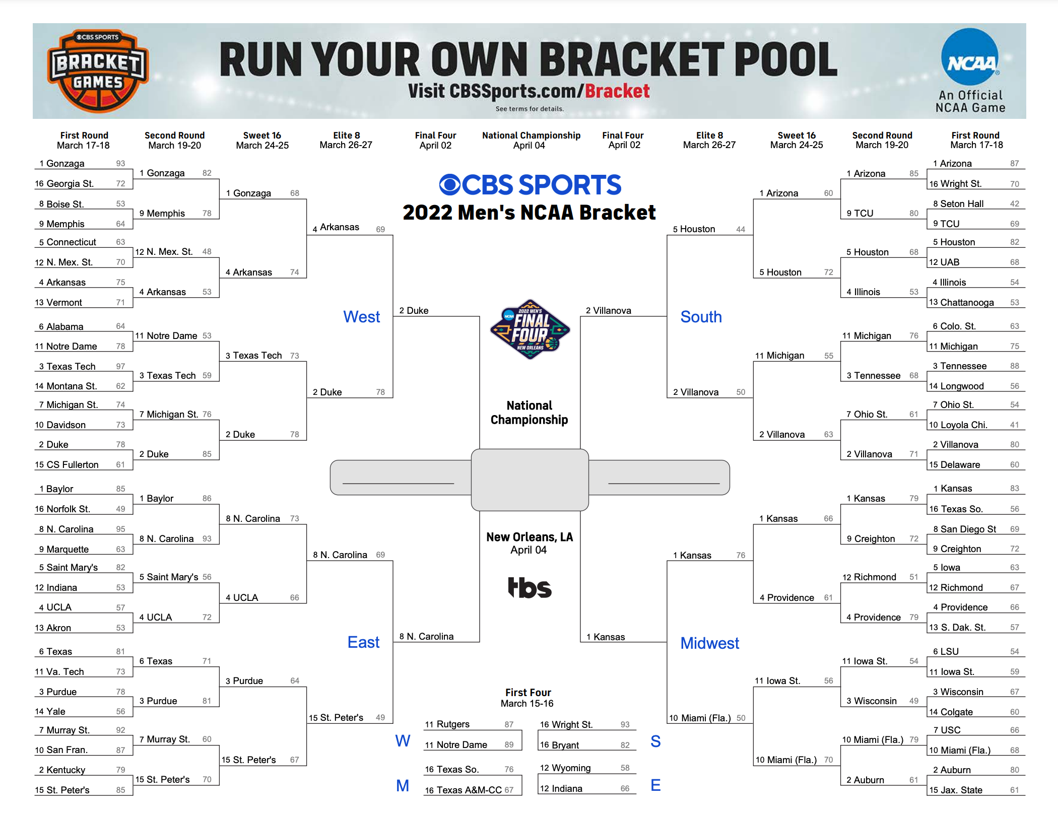 Printable NCAA Tournament Bracket Print Your 2022 March Madness