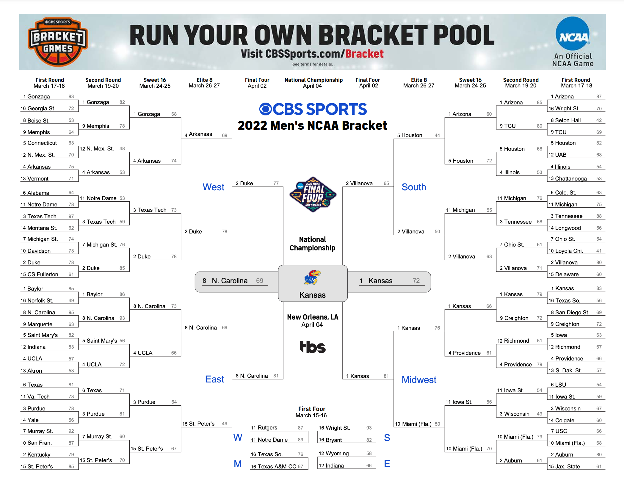 Show me the bracket for the ncaa tournament