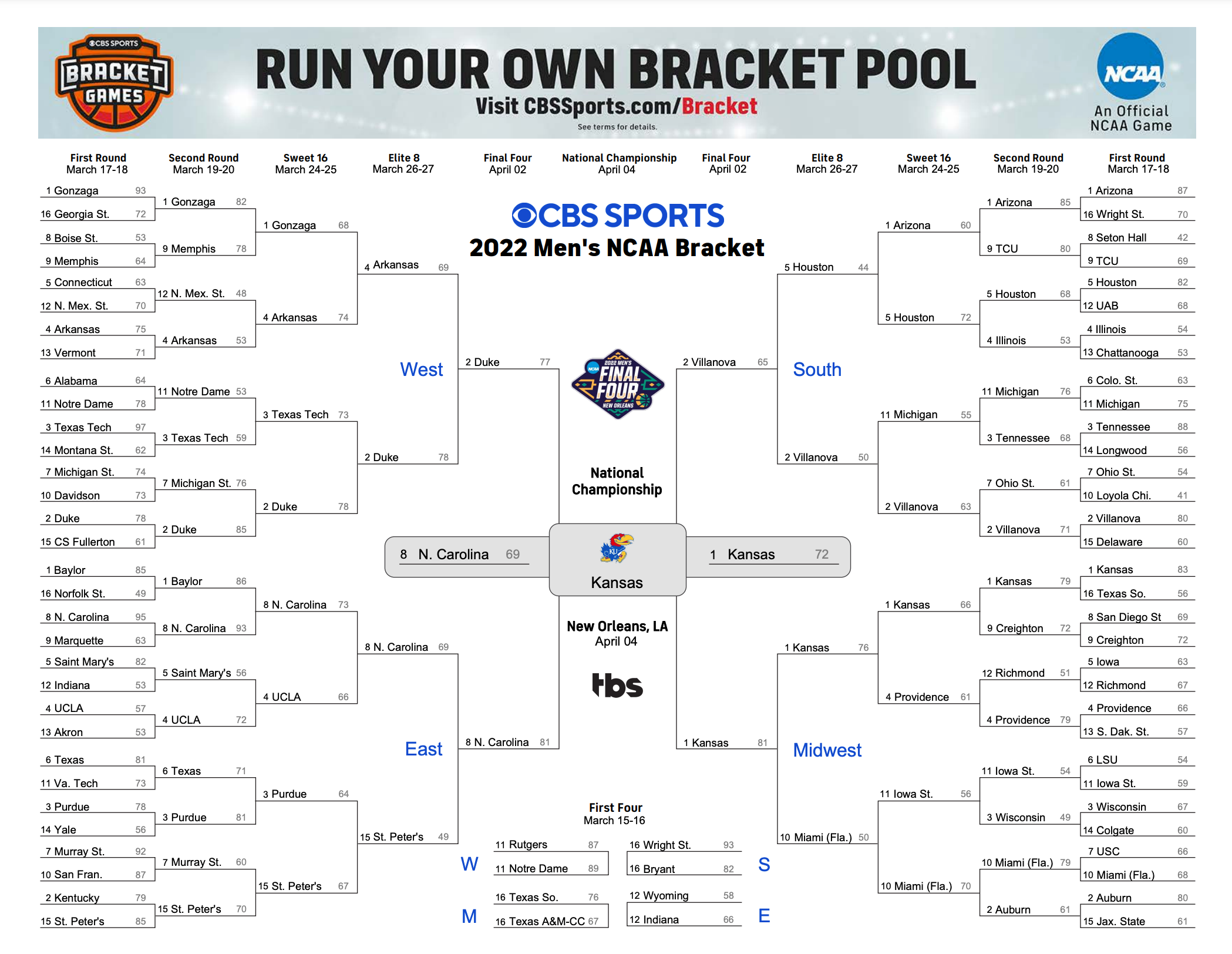 Rotto Applausi Completo March Madness Triplicare Pastore Il Pi Lontano