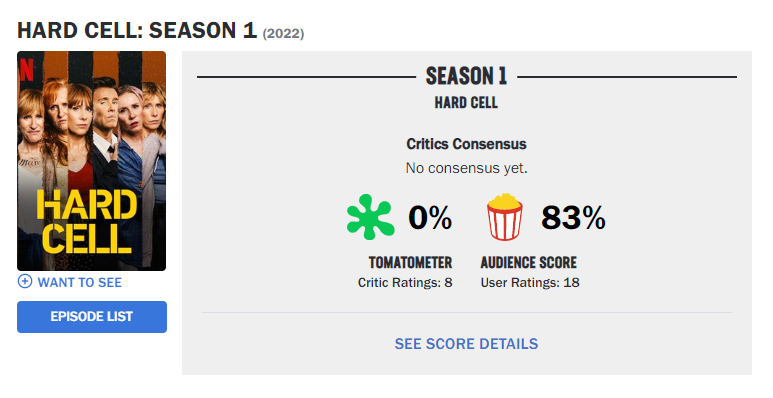 Doomed - Rotten Tomatoes