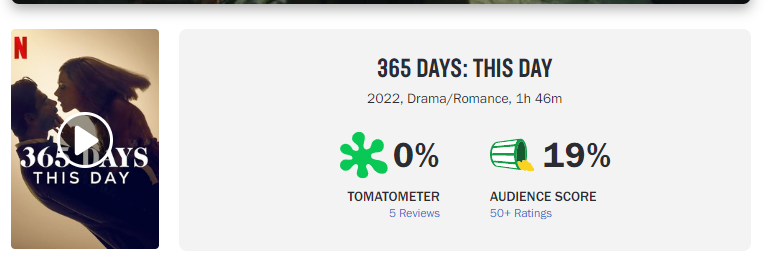365 Days  Rotten Tomatoes