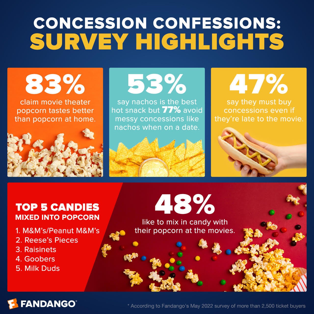 fandango-concession-confessions.jpg