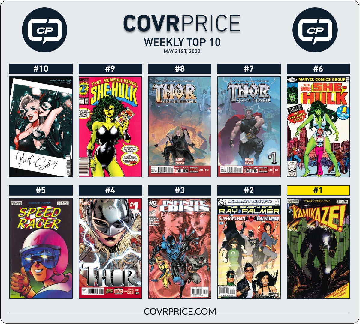 Sonic The Comic #8 Values and Pricing