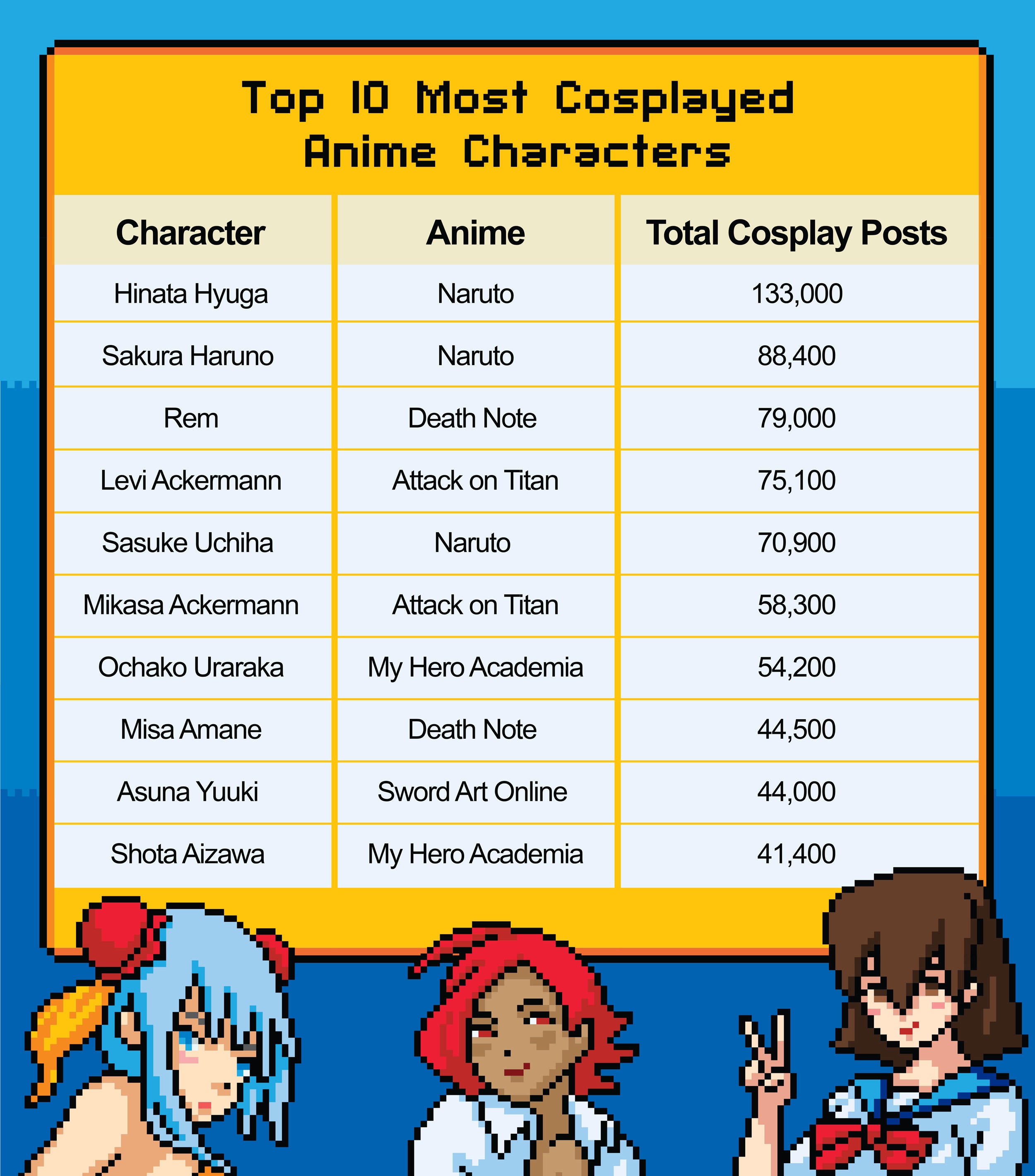 Top 10 most popular girls in anime for 2022