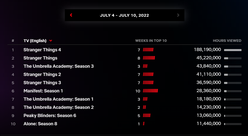 netflix-top-10-global.png