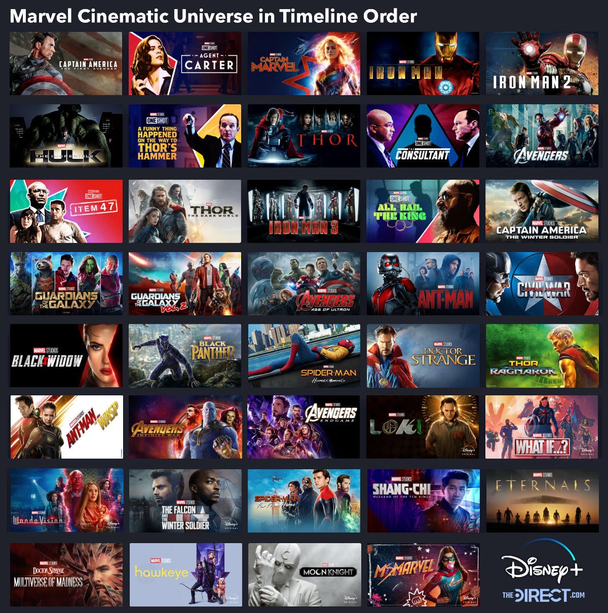 Marvel tv best sale shows order