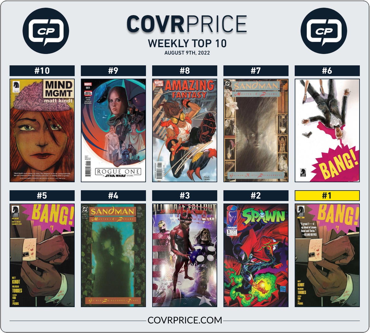 Top 10 Comic Books Rising In Value In The Last Week Include A