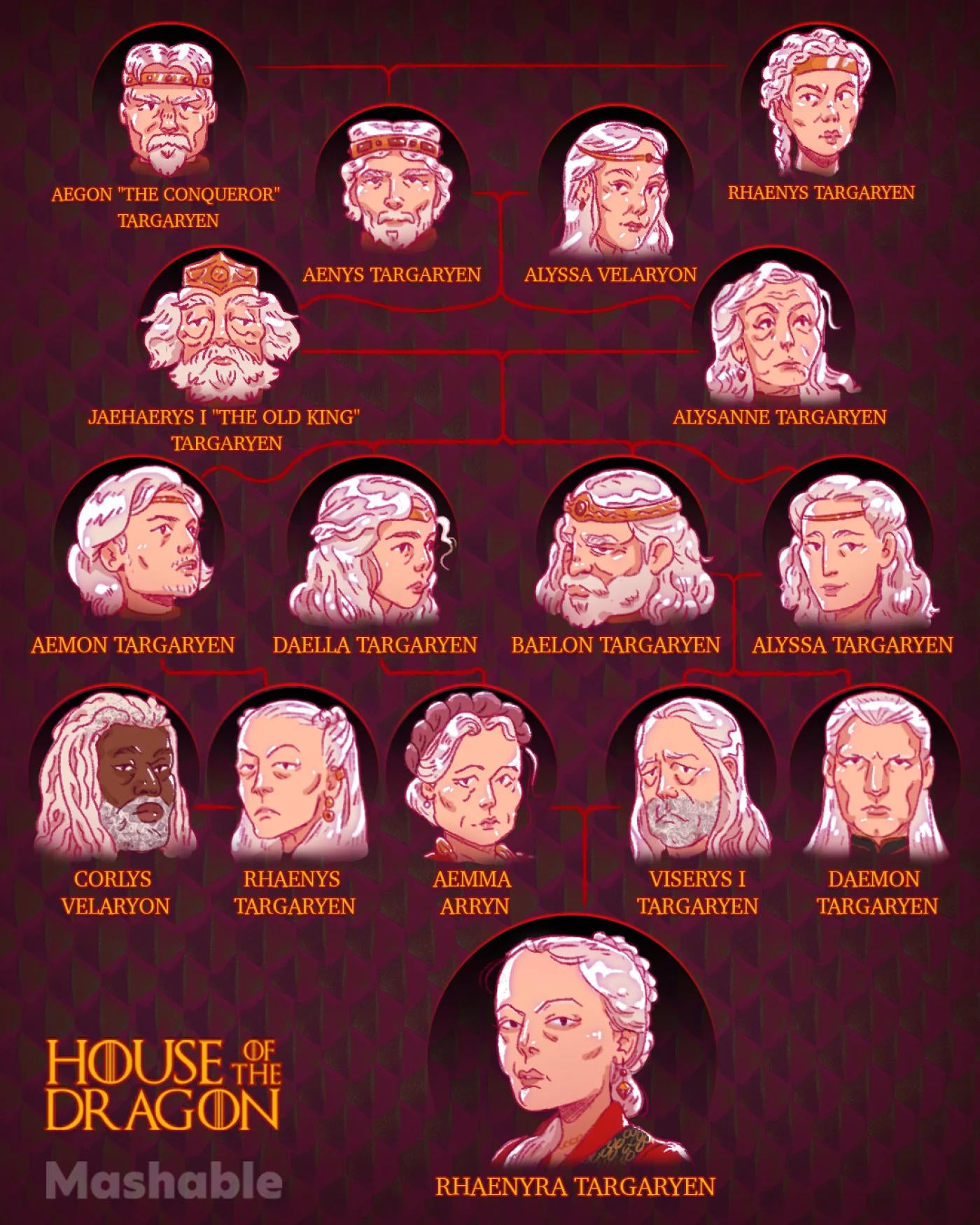 House Of The Dragon To Game Of Thrones: The Targaryen Family Timeline ...