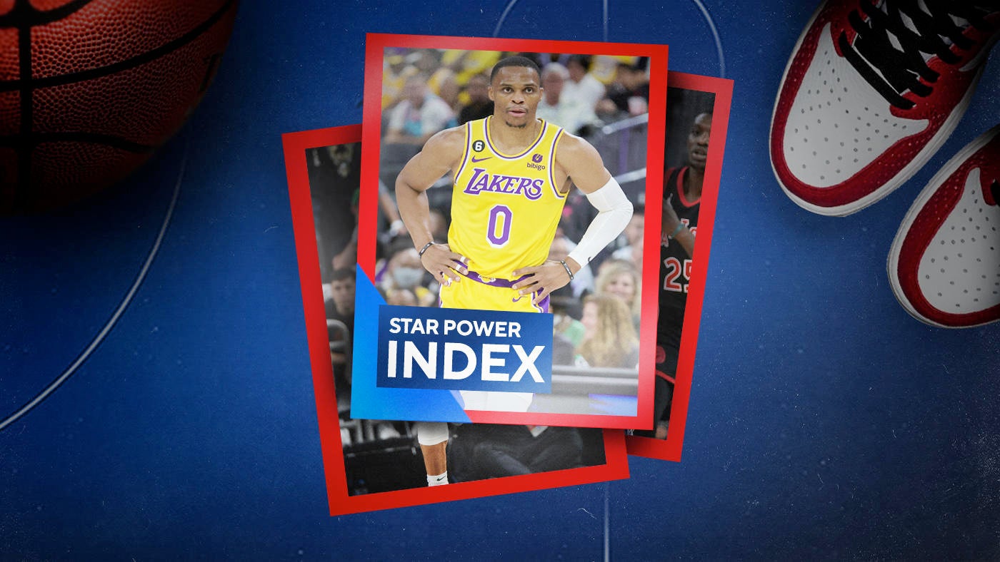 
                        NBA Star Power Index: As Russell Westbrook is hitting rock bottom, Ja Morant and Jayson Tatum are taking off
                    