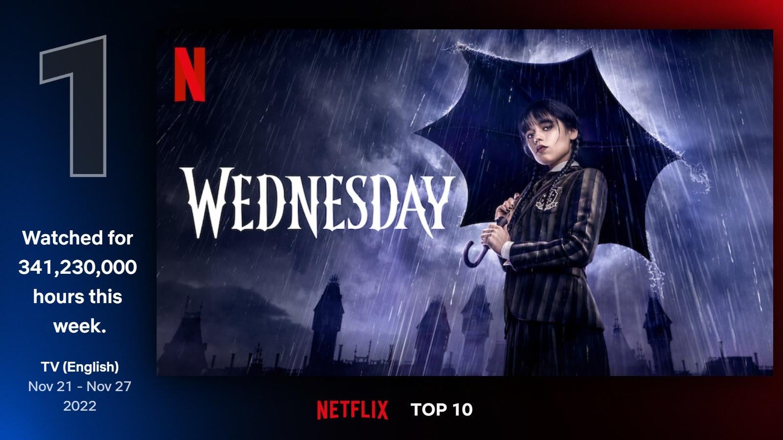 Wednesday causes major Netflix upset after smashing Stranger Things ratings  record, TV & Radio, Showbiz & TV