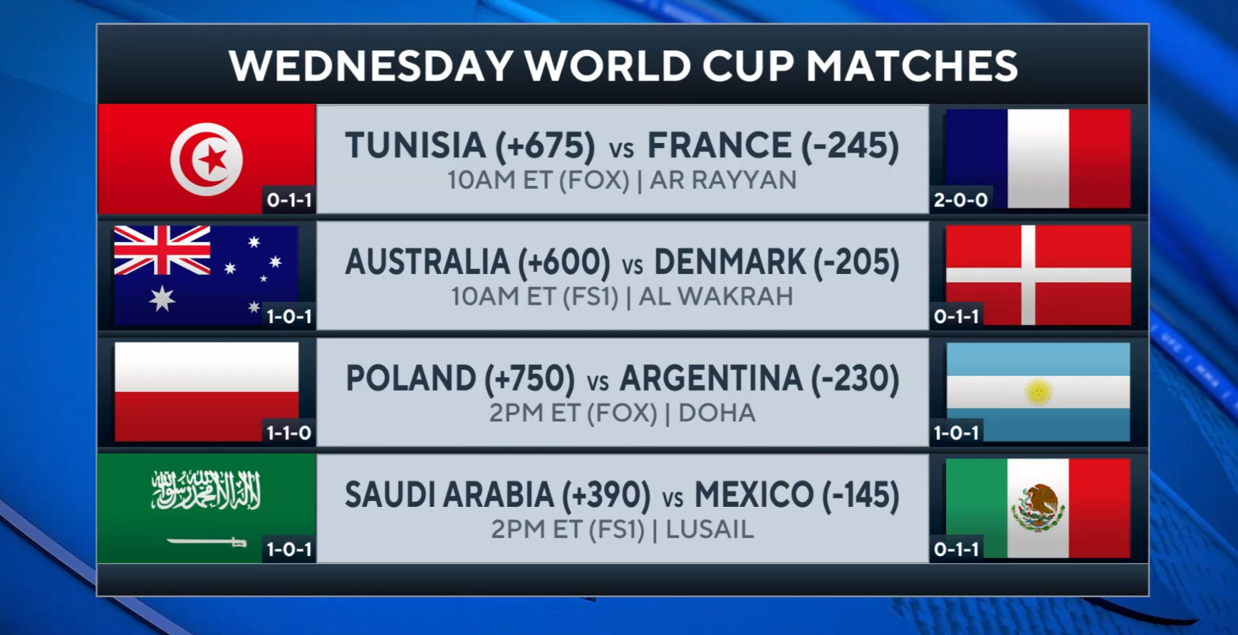 Previewing Wednesday's World Cup Matches Live Stream of Soccer
