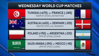 World Cup 2022 Group D guide: France's high press, Denmark's