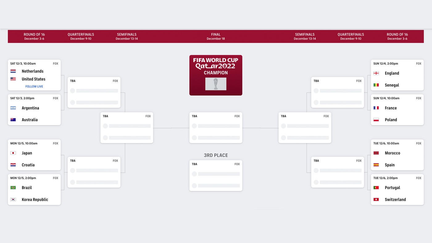 World Cup bracket is set FIFA World Cup 2022 knockout stage schedule