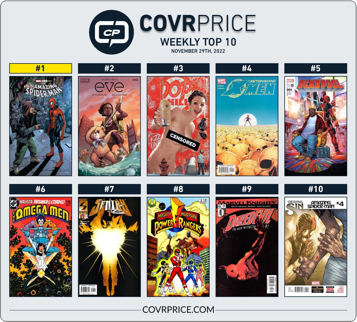 Top 10 Comic Books Rising in Value in the Last Week Include a Lot of Kang  and James Gunn's DC