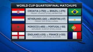 FIFA World Cup quarterfinals 2022 schedule: Picks, predictions