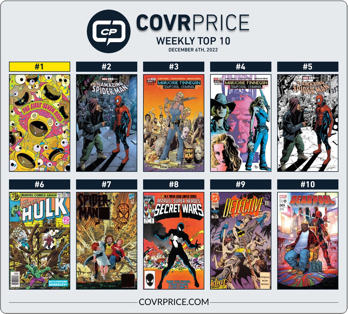 Top 10 Comic Books Rising in Value in the Last Week Include Secret Wars