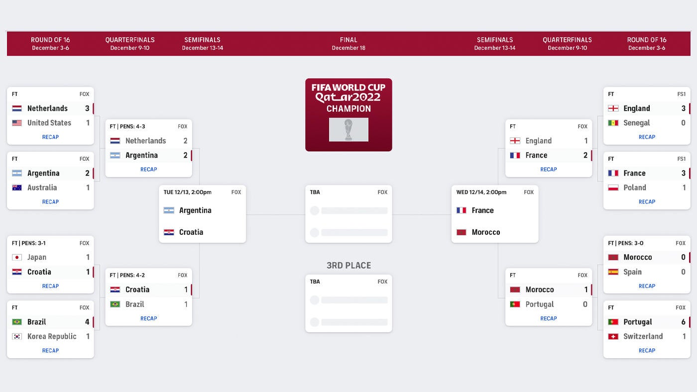 world cup bracket