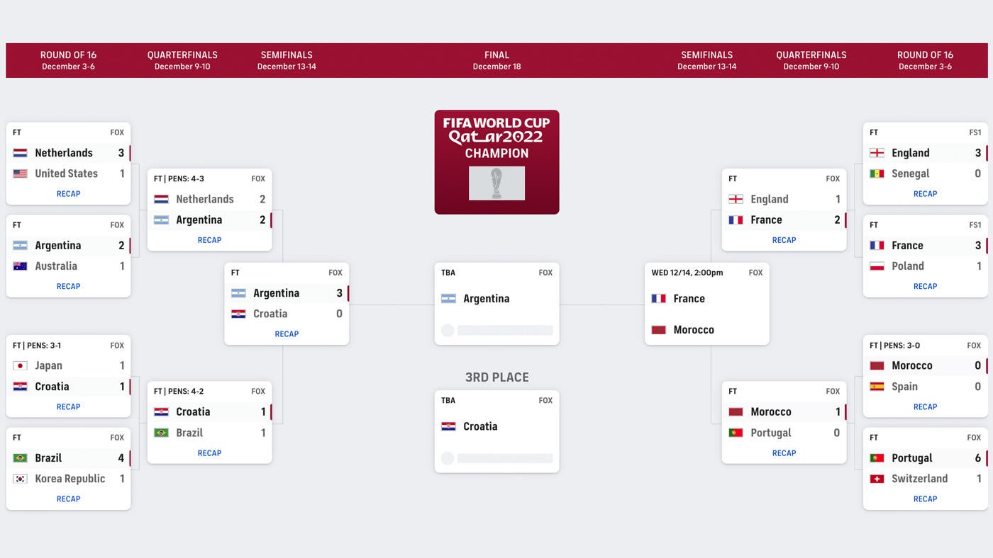 World Cup bracket today FIFA World Cup 2022 final date, printable wall
