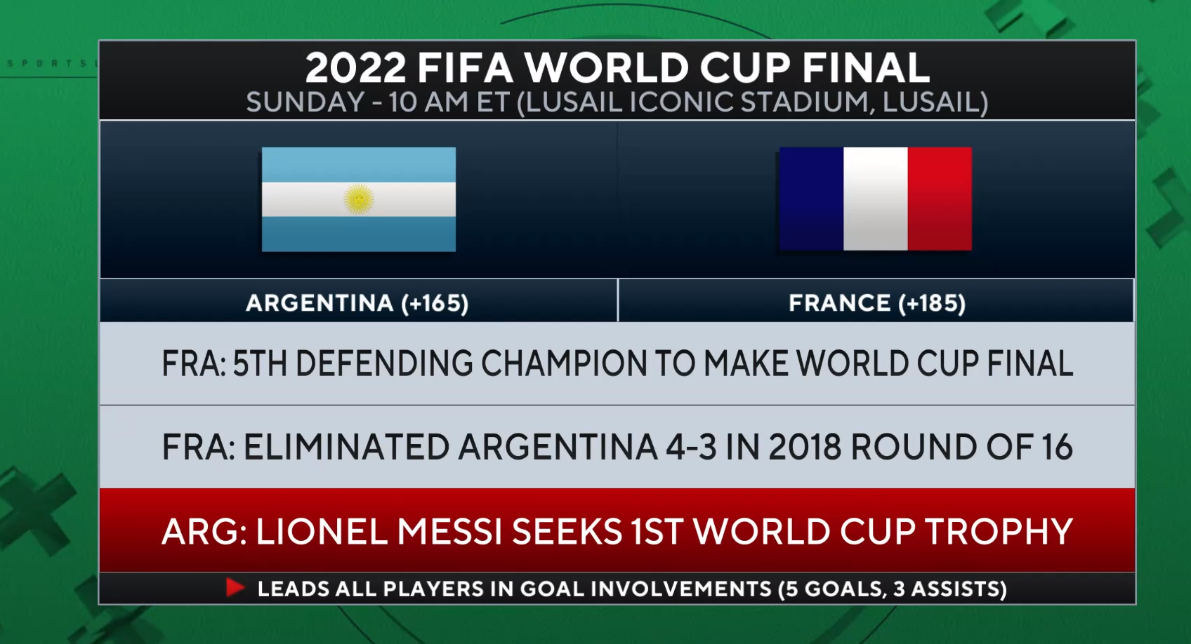 House Of Champions World Cup Preview Live Stream of Soccer