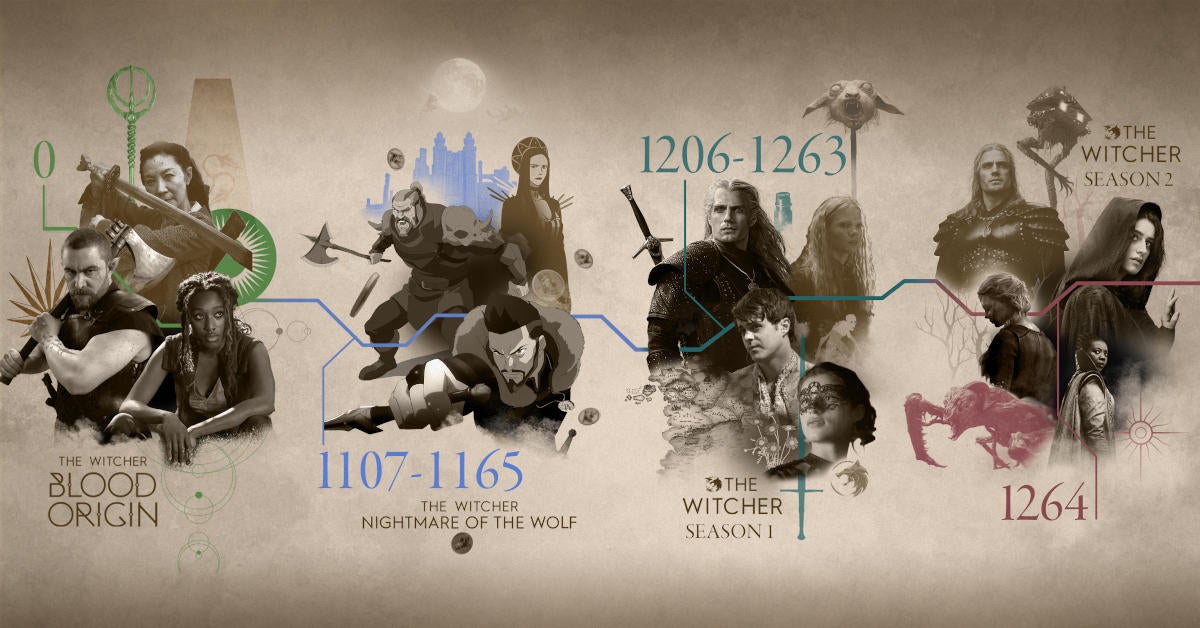 the-witcher-tv-series-movies-timeline-chronology-explained.jpg