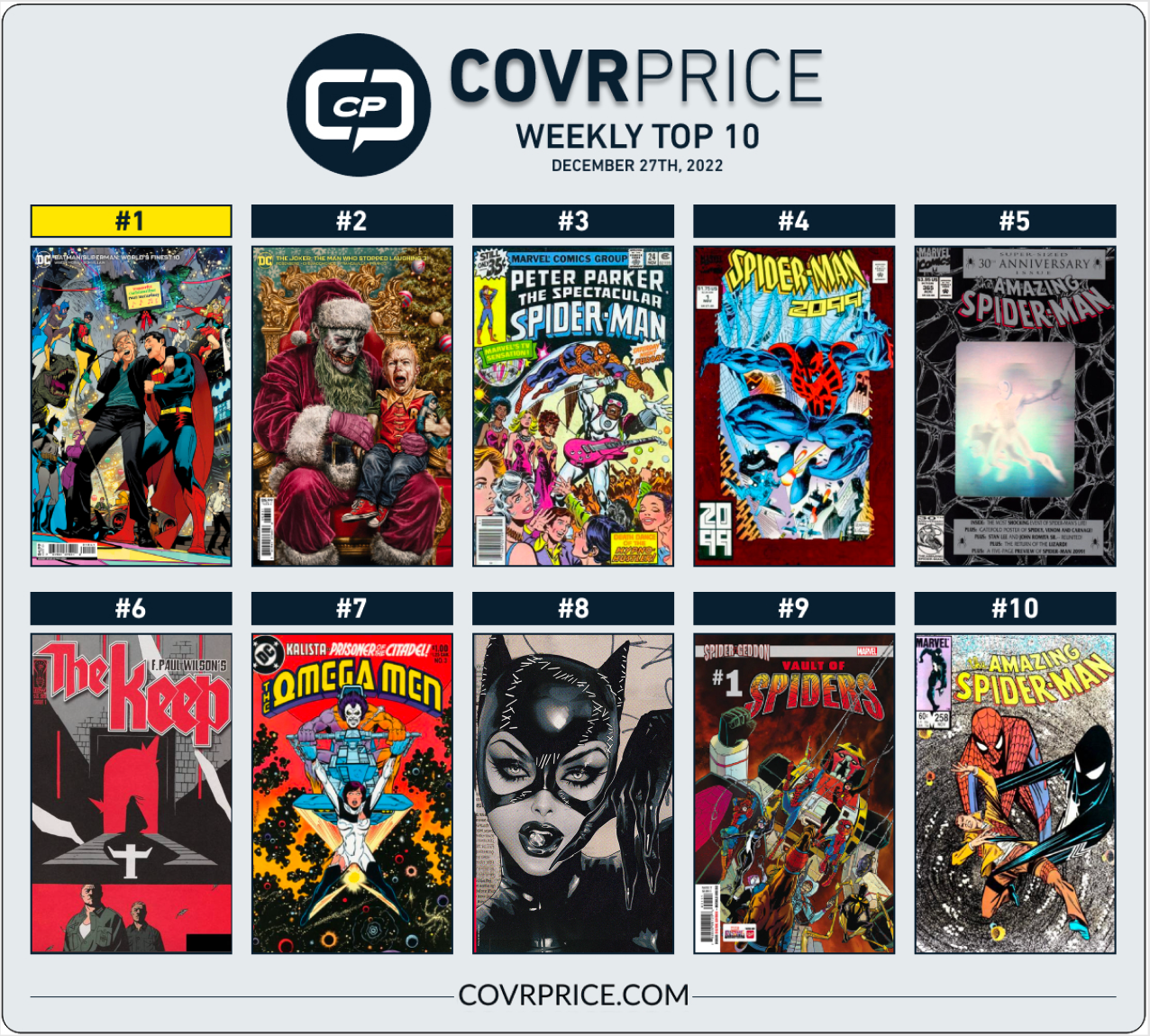 Top 10 Comic Books Rising in Value in the Last Week Include the DC