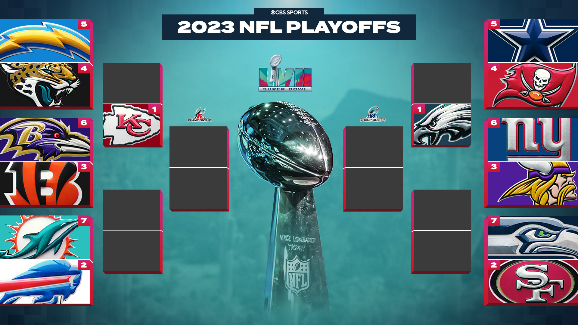 Jadwal playoff NFL 2023, braket: Tanggal, waktu, TV, streaming untuk setiap putaran pascamusim NFC dan AFC