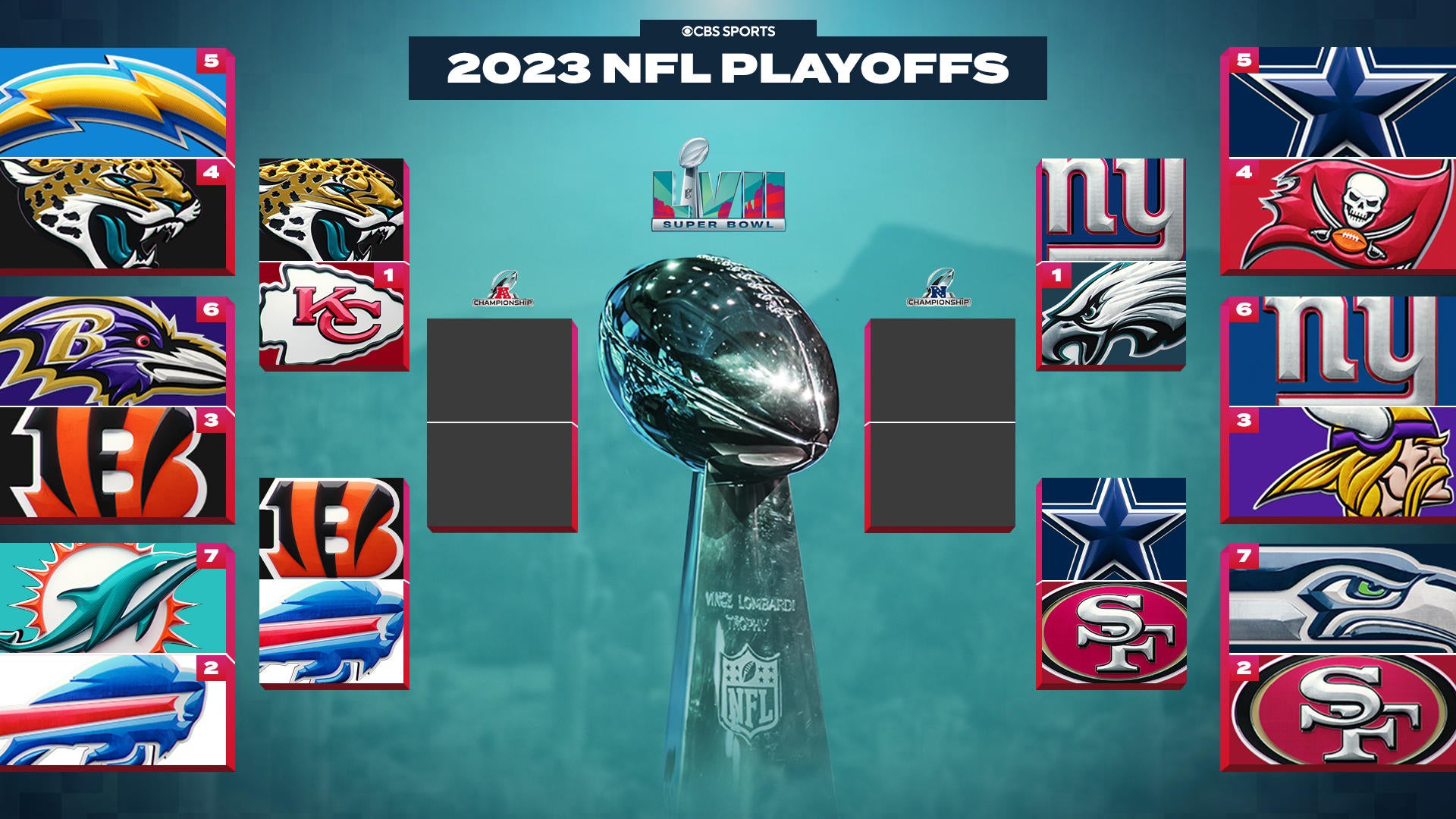 2023 NFL playoff schedule, bracket: Dates, times, TV, streaming for every round of AFC and NFC postseason