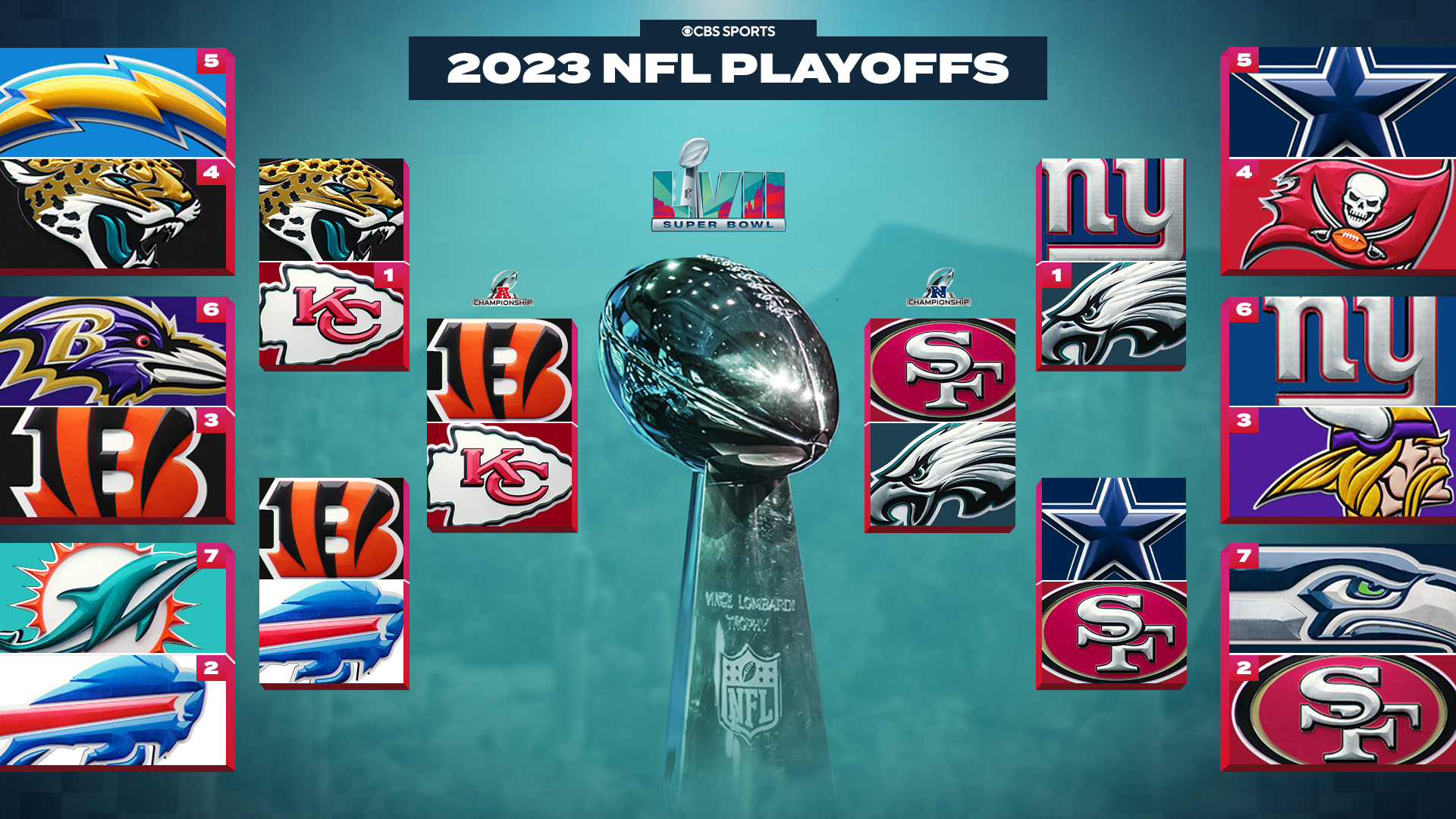 2023 NFL playoff schedule, bracket, results: Dates, times, stream, TV for 49ers vs. Eagles, Bengals vs. Chiefs