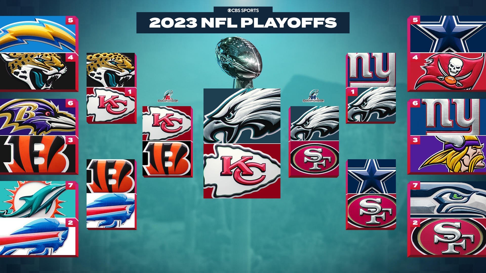 2023 NFL playoff schedule, bracket Date, time, live stream, TV channel