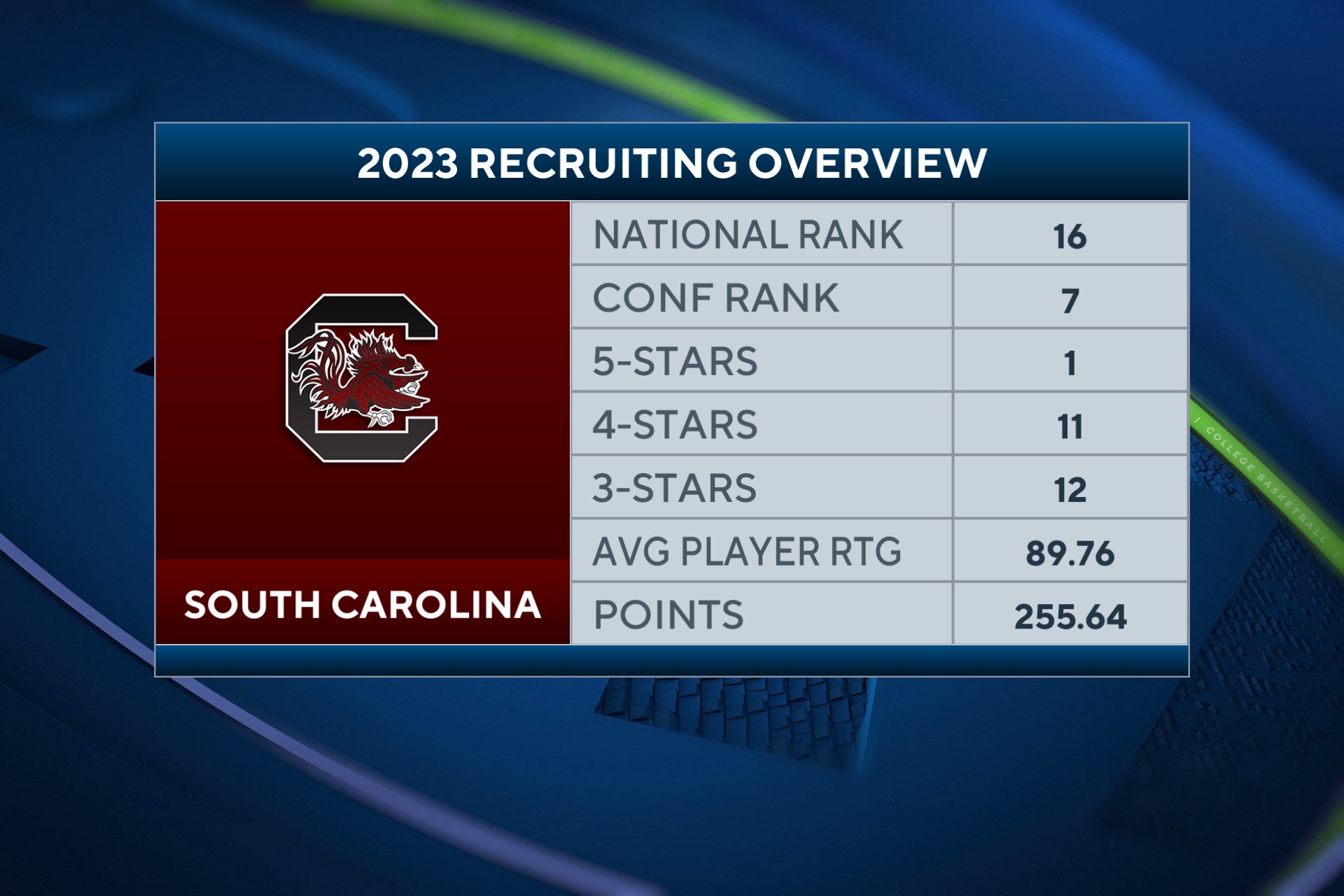 Cfb Recruiting Rankings 2023