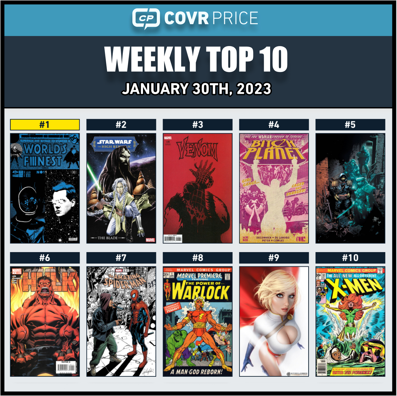 CovrPrice Weekly Top 10 January 30, 2023