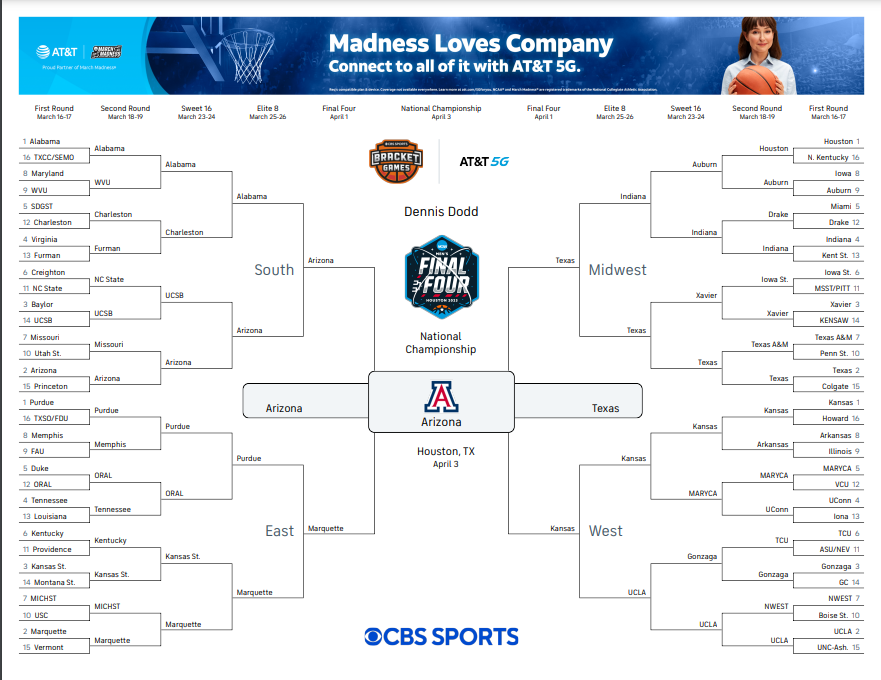 2023 NCAA Tournament bracket predictions March Madness expert picks