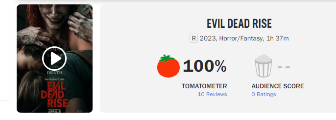 Evil Dead Rise Has Perfect Early Rotten Tomatoes Score