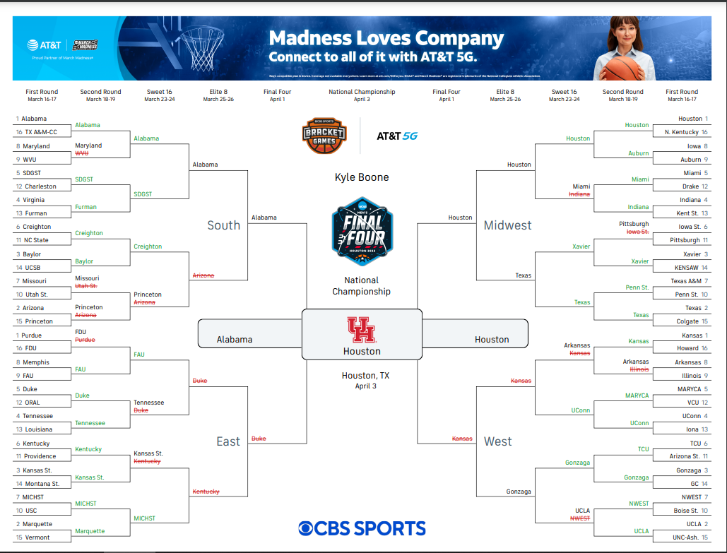 2023 NCAA Tournament championship bracket predictions: March Madness ...