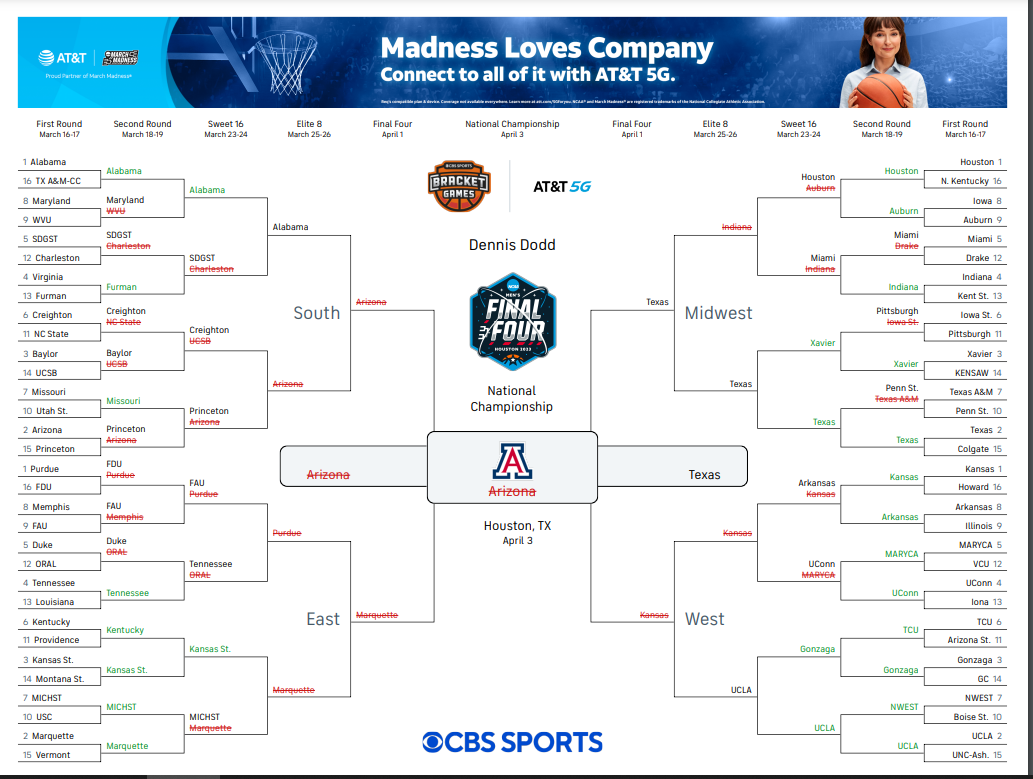 dodd-bracket2023.png