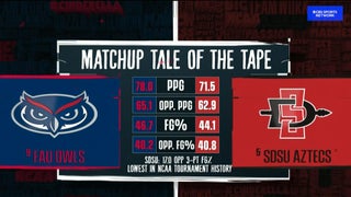 March Madness: Odds and Point Spread for the Final Four