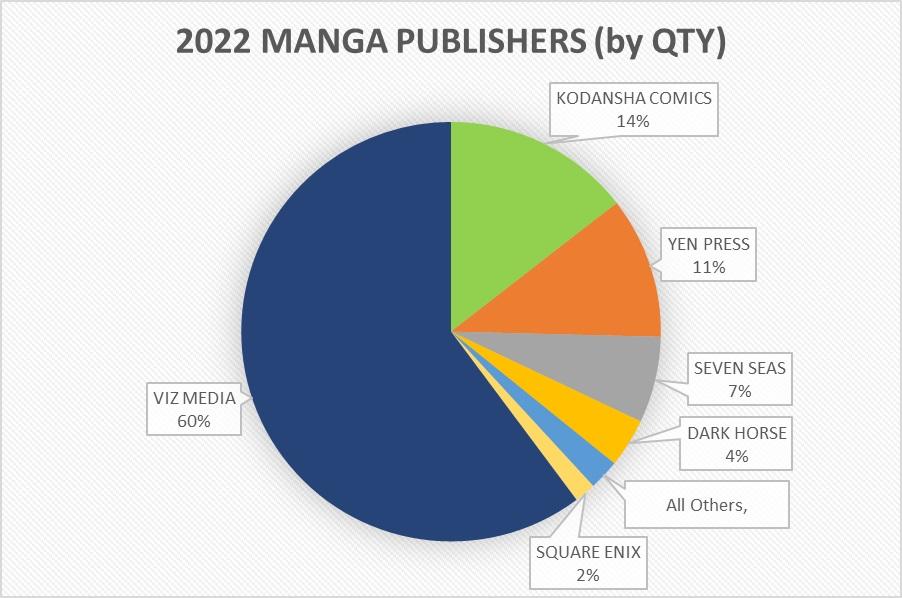 viz-media-sales.jpg viz-media-sales.jpg