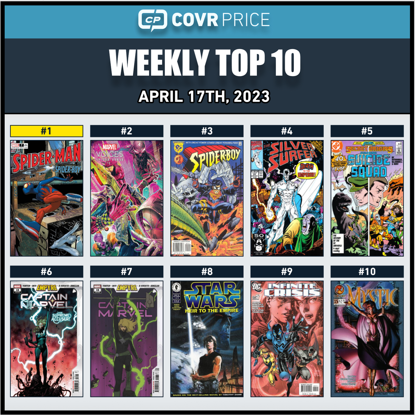 Top 10 Comic Books Rising in Value in the Last Week Include Spider-Boy, The Marvels, and Star Wars