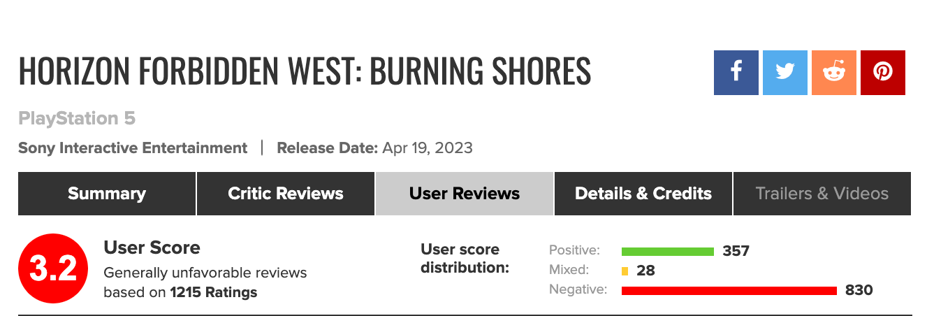 Horizon: Burning Shores Review Bomb Rages On, Metacritic Score Lowered to  3.2